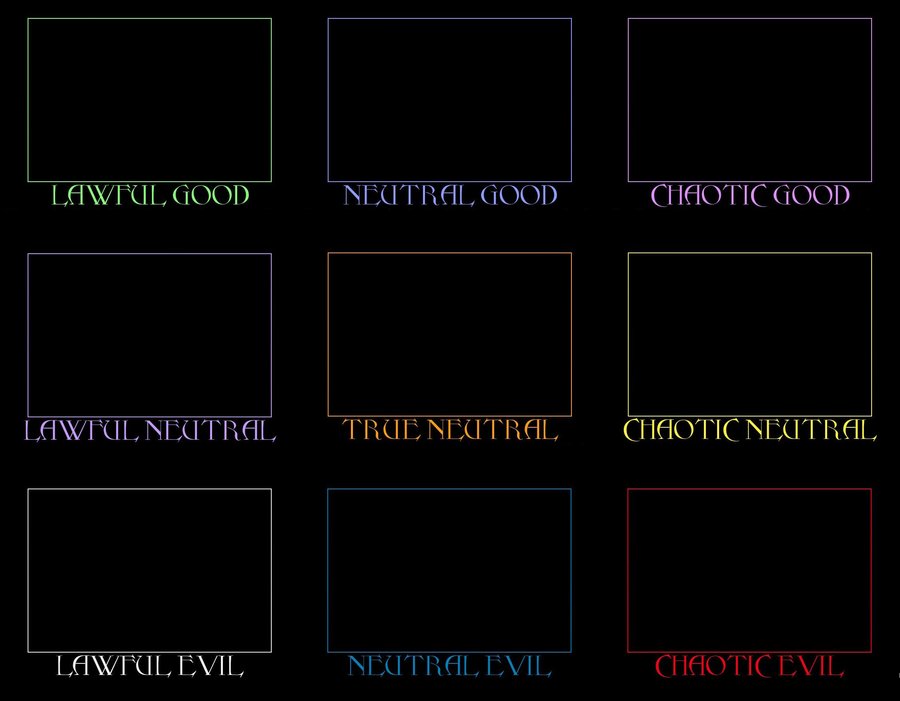 Alignment Chart