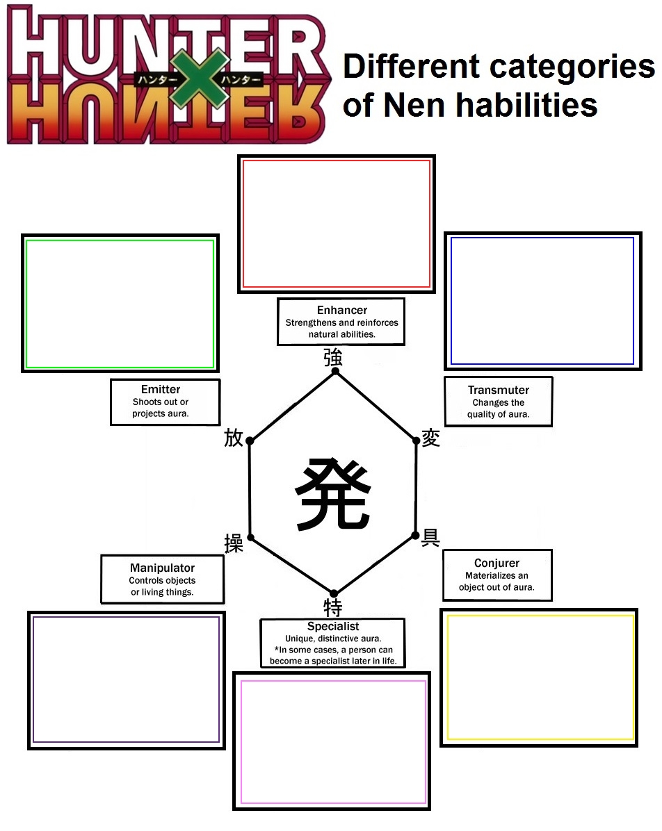 Featured image of post Specialist Nen Someone tells you everything about the six types of nen