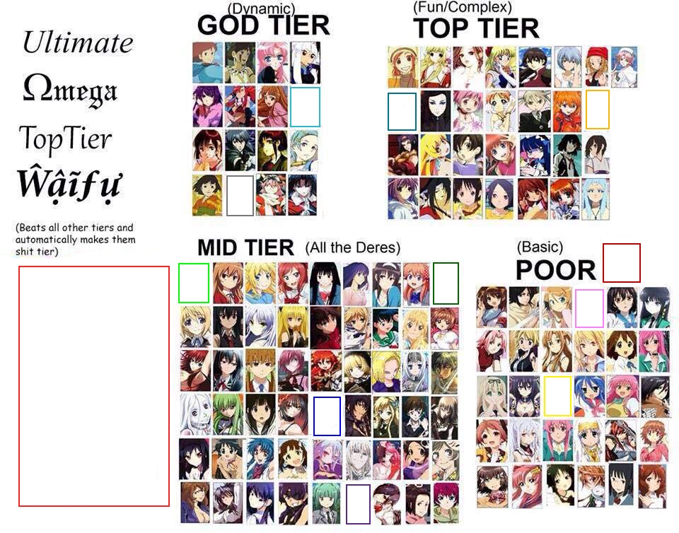 Waifu Chart